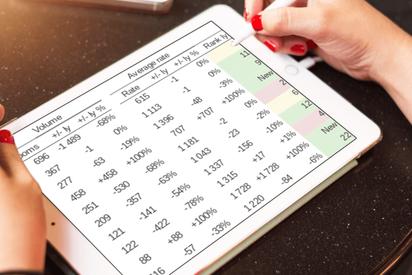 Find the most effective campaigns for the hotel and share user-friendly reports