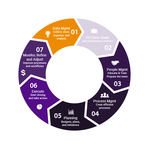 Demand Calendar - Profit-Oriented Total Revenue Management