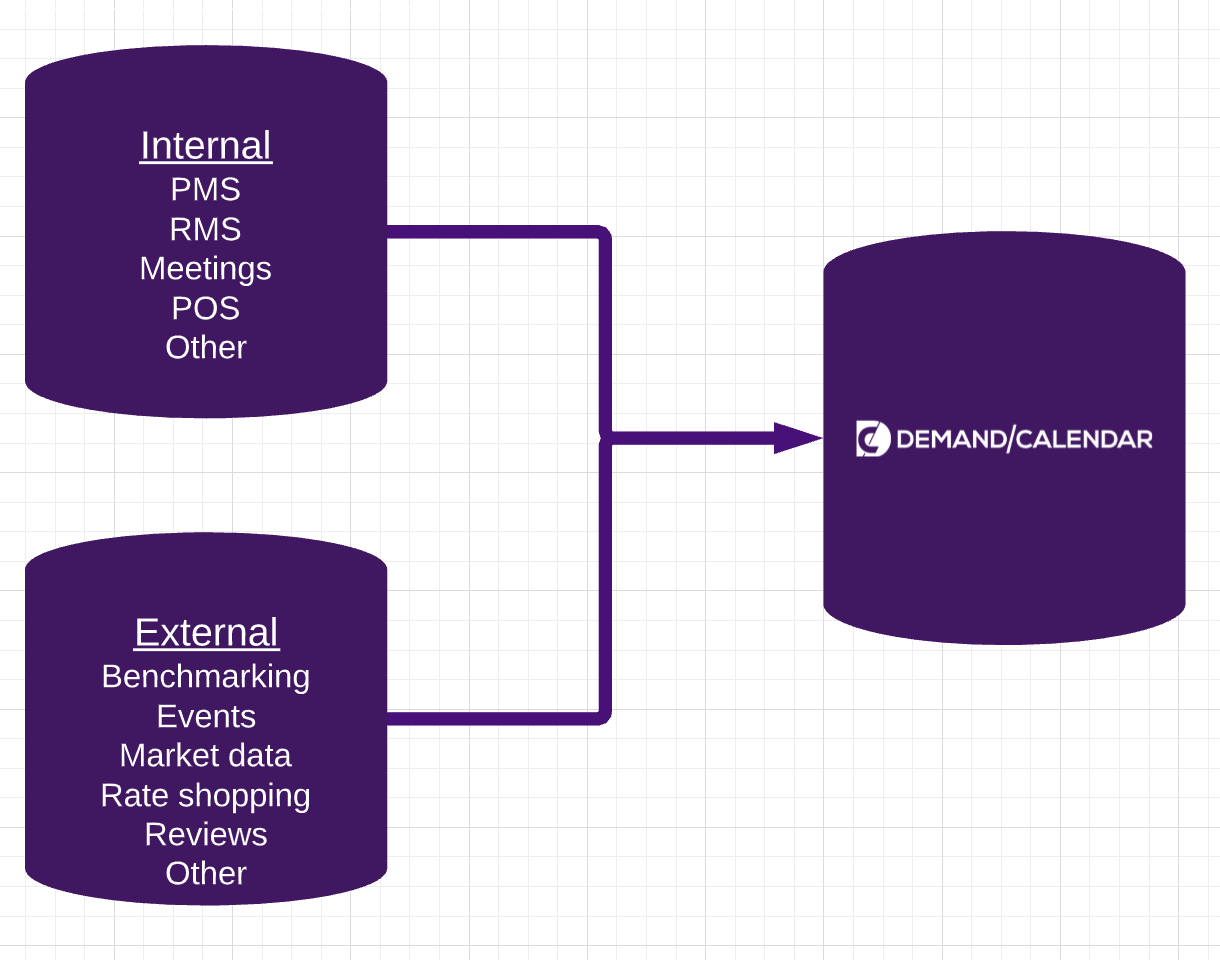 Advanced Data Connections