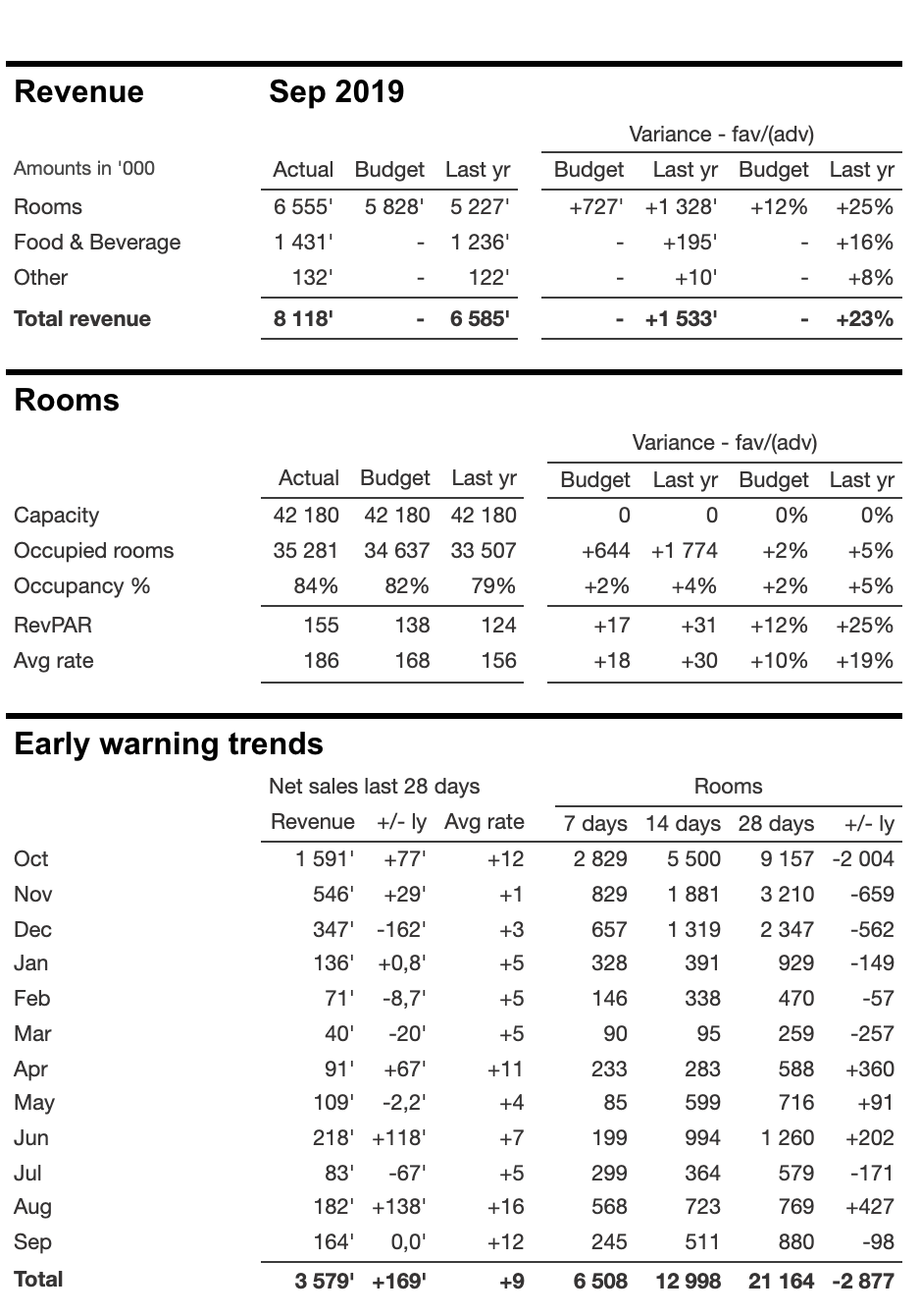 Demand Calendar Consolidated Revenue Reporting