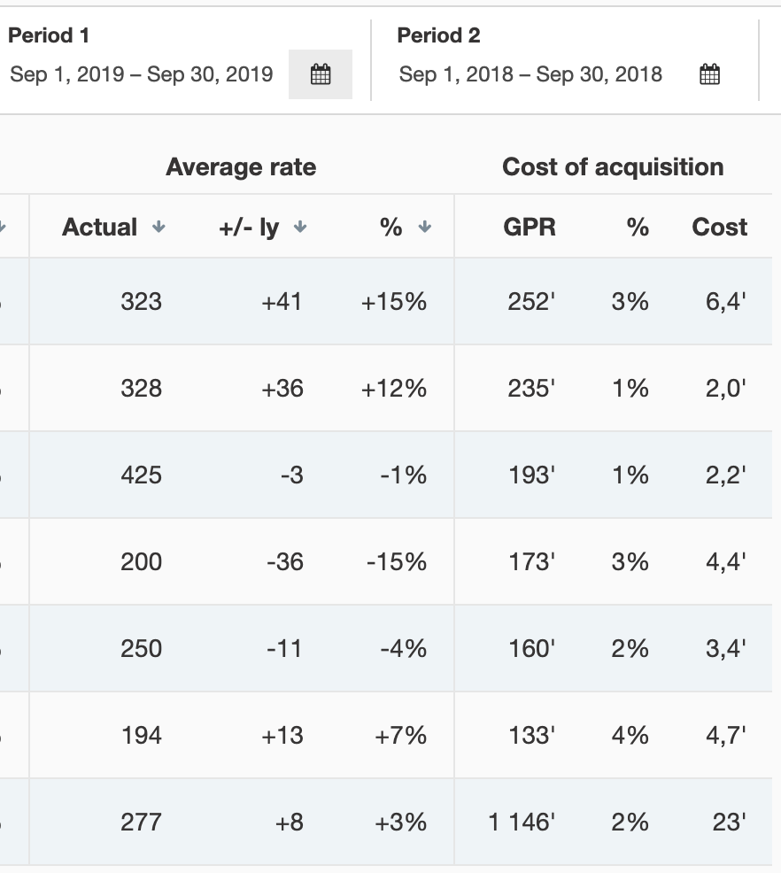 Customer Acquisition Cost