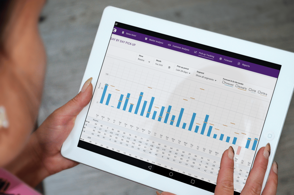 Revenue-system-hotel-pick-up-tracking