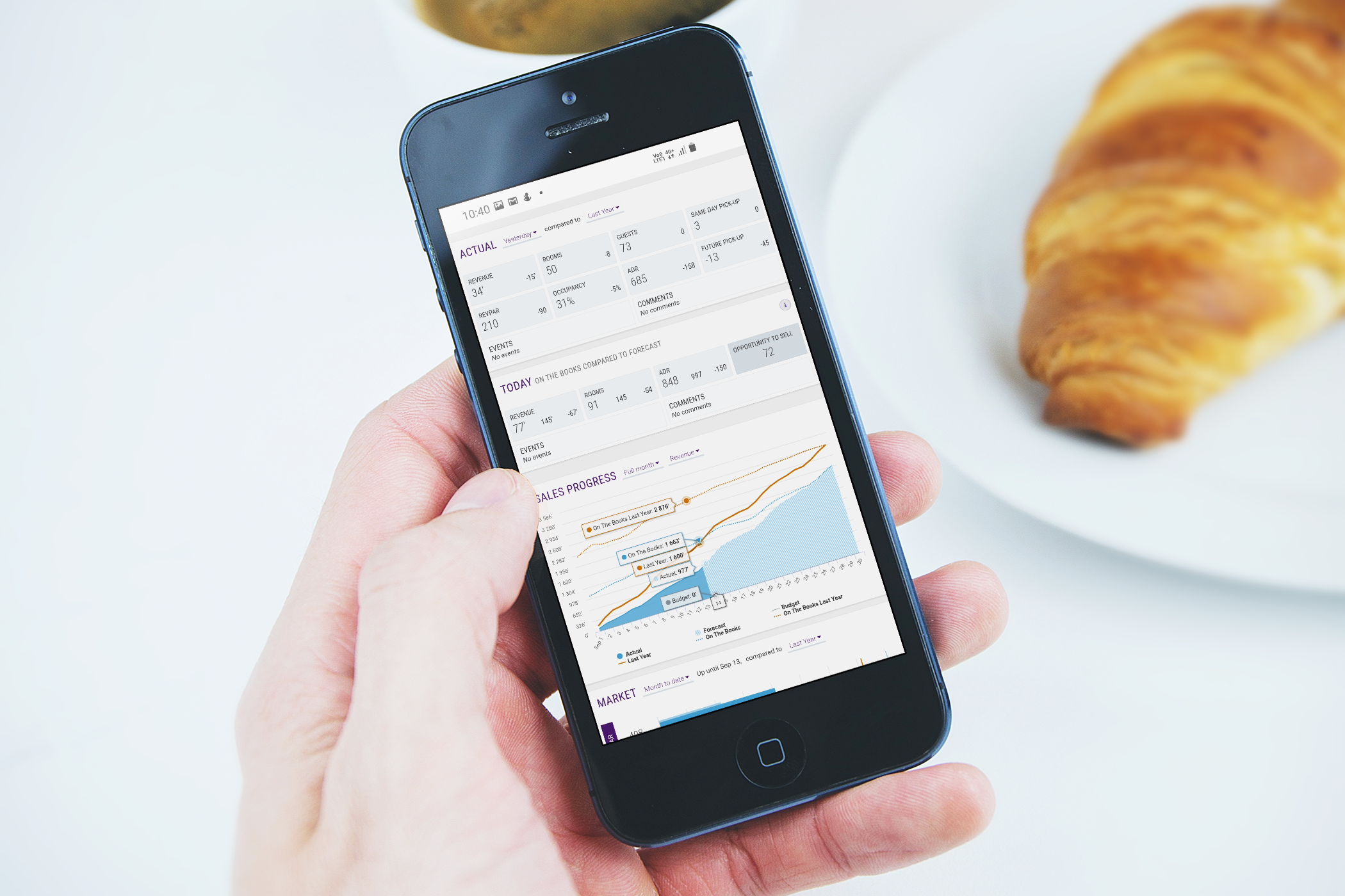 iPhone on breakfast - Dashboard