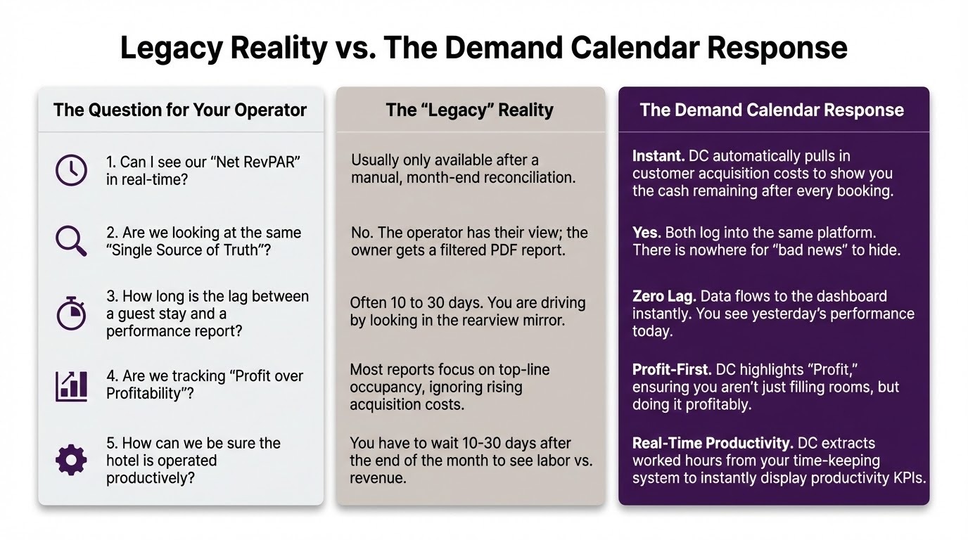 Owner Operator Model Example The Transparency Gap: Why the Owner-Operator Model is Broken | Demand ...