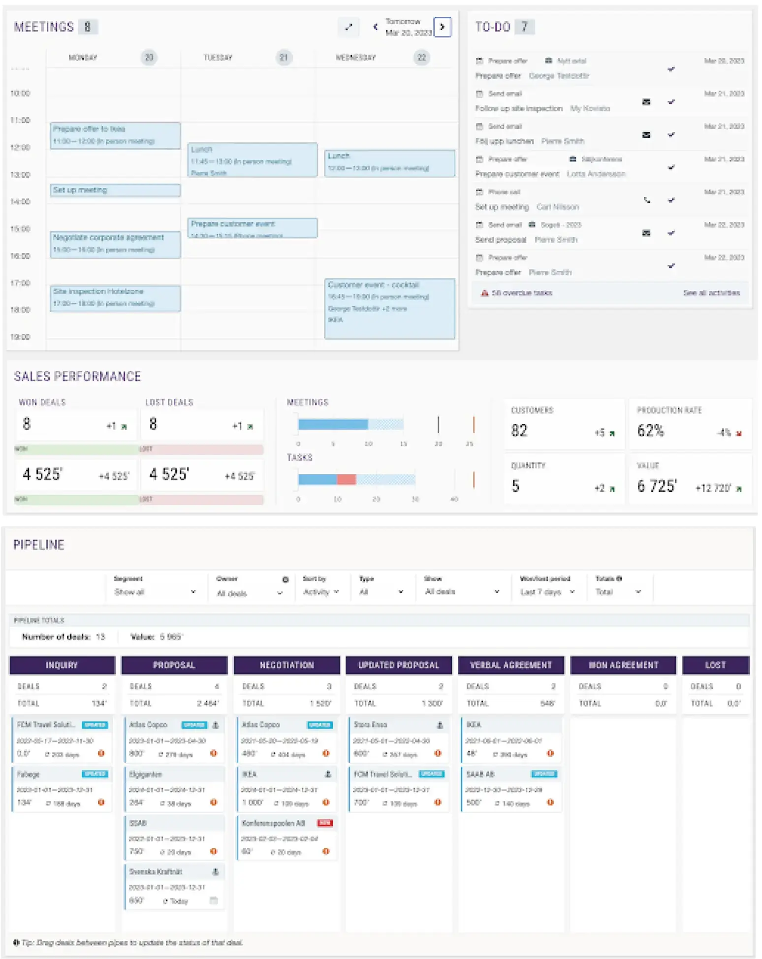 Sales Managers Dashboard