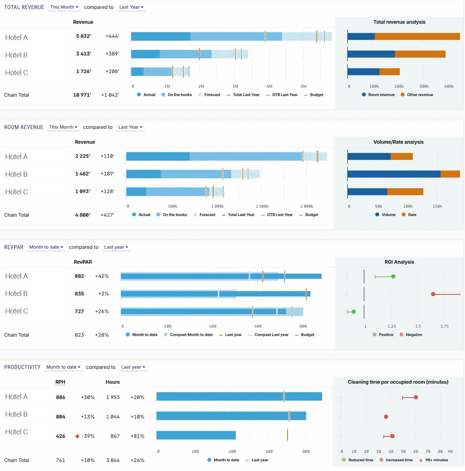 Top Management & Owners Dashboard
