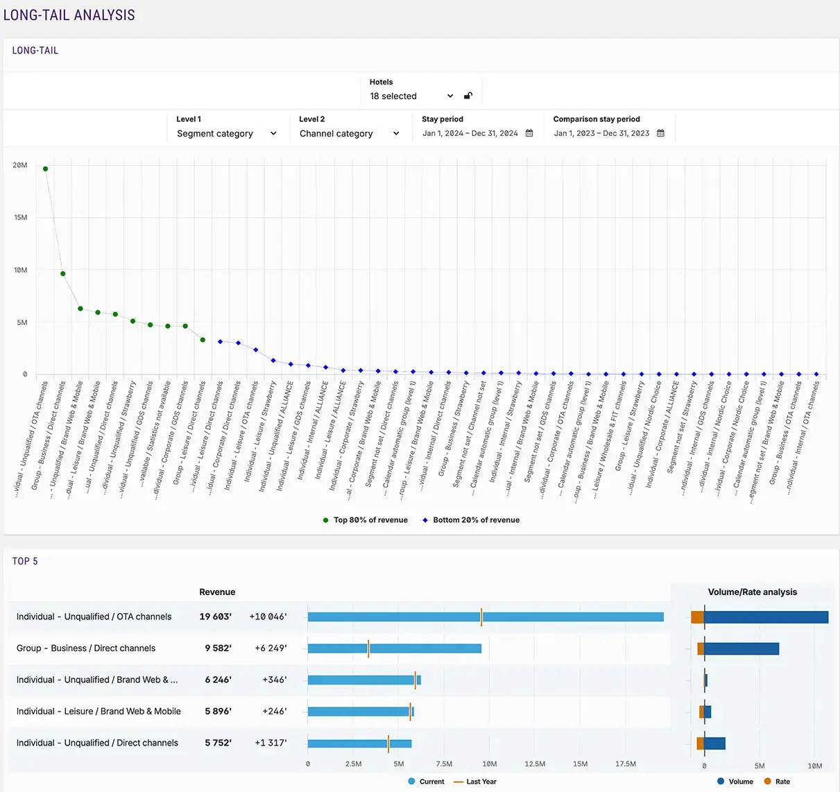 Marketing Managers Dashboard