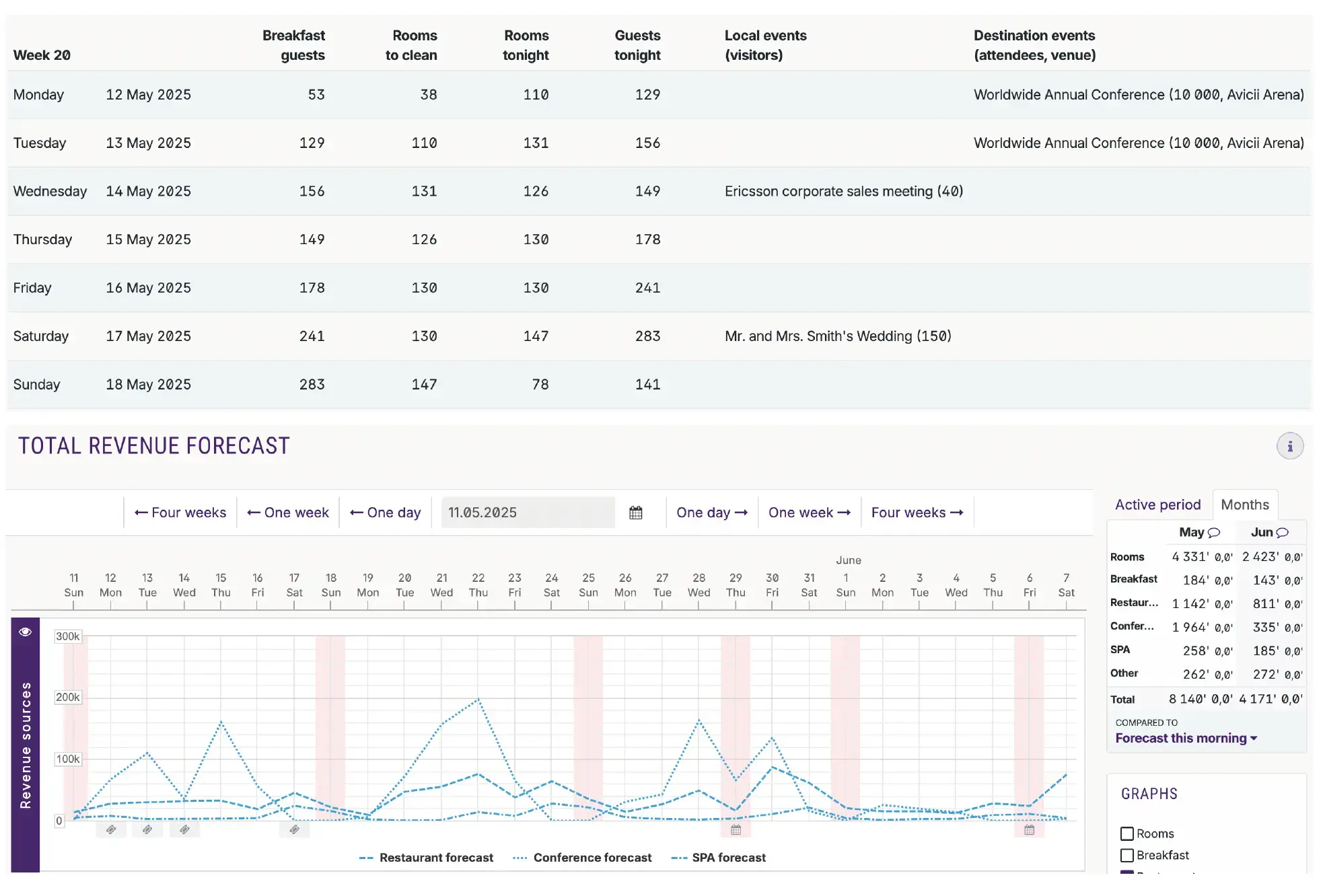 Operations Dashboard